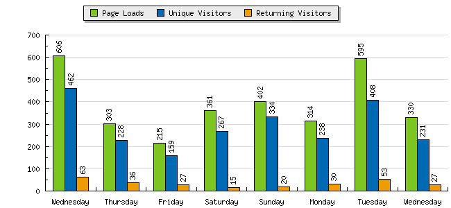 graph_summary_barchart.php